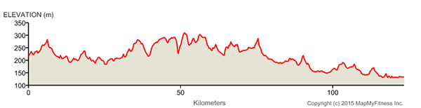 Herald Sun Tour stage 2 elevation